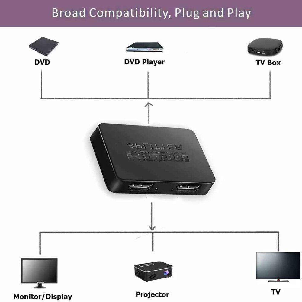 1 in 2 Ausgänge HDMI Splitter Verteiler 4K 3D HDMI Hub Ultra HD Adapter - Image 2
